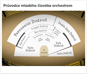 Encyklopedie Pruvodce Mladeho Cloveka Orchestrem